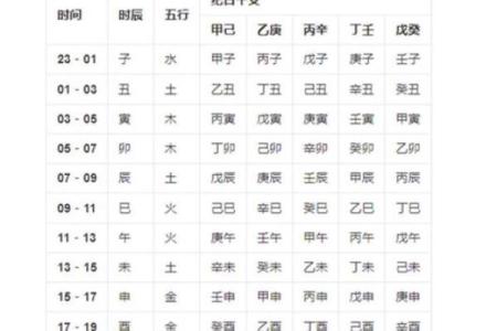 周易八字五行起名