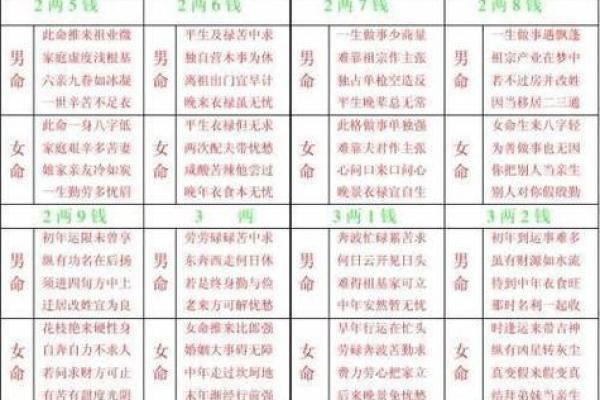 怎么算命有几斤几两,怎么算自己命重几两