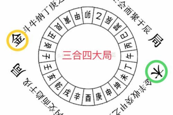 让爱情永久甜蜜的风水法则是啥