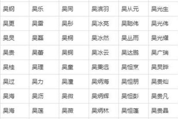 2019年5月14号卯时出生的男孩如何起名姓名