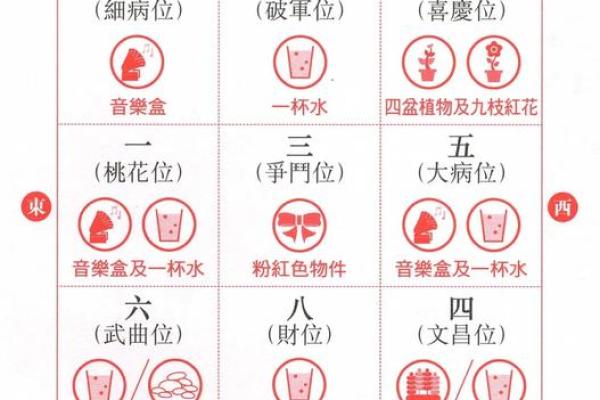 五行风水与楼层 五行风水与楼层有关吗