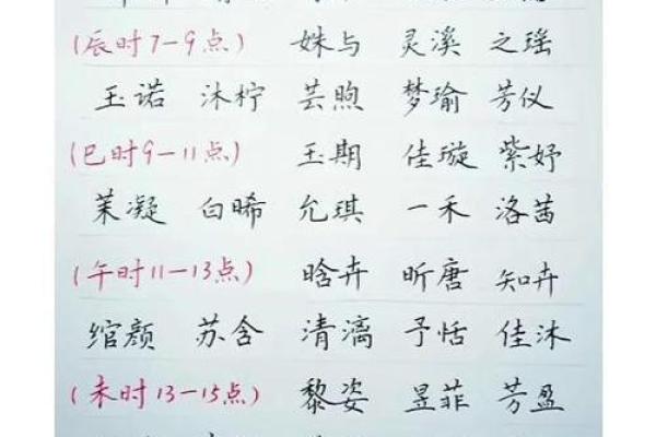 八字缺水的小孩如何起名？