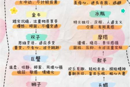 十二星座行事 行12星座