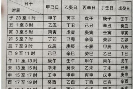 八字测算你适合哪种官职