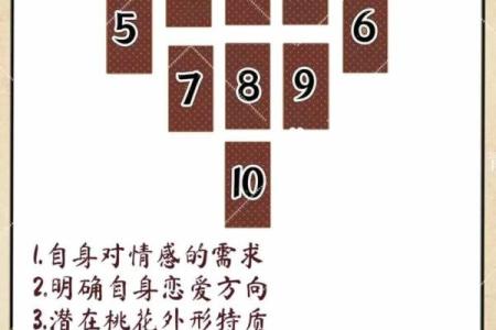 塔罗牌测试5月事业运势？