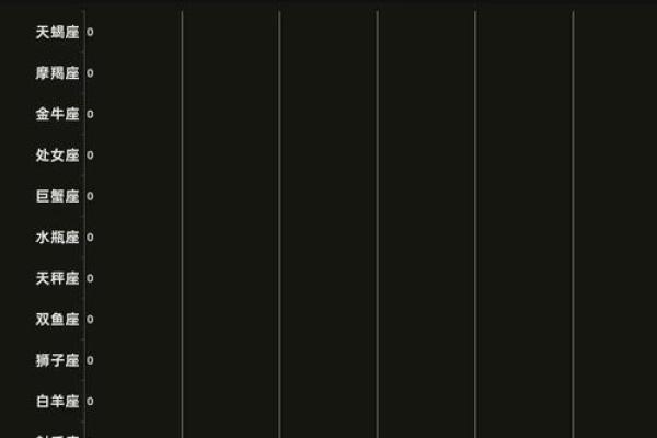 哪个星座说话最脏情