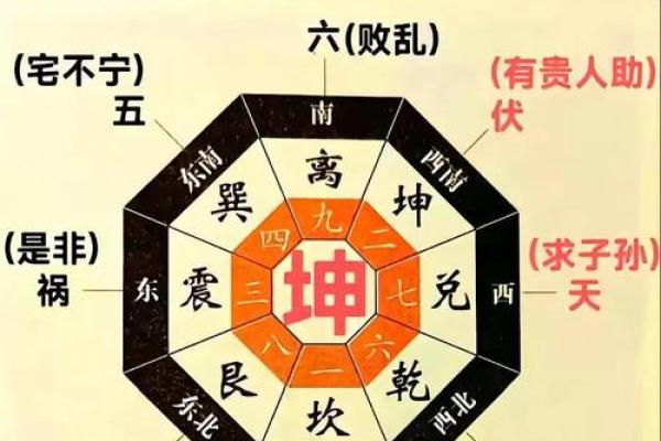 什么样的客厅风水易犯牢狱之灾