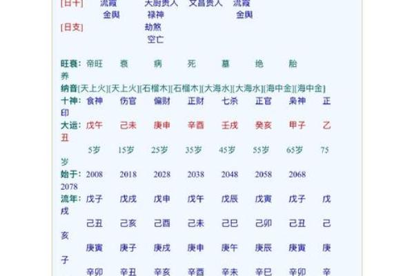 八字上等月柱富贵命 几种上等月柱的命格