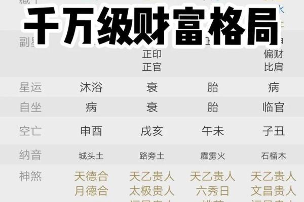 八字上等月柱富贵命 几种上等月柱的命格