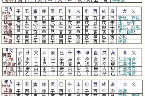 婚姻算命八字