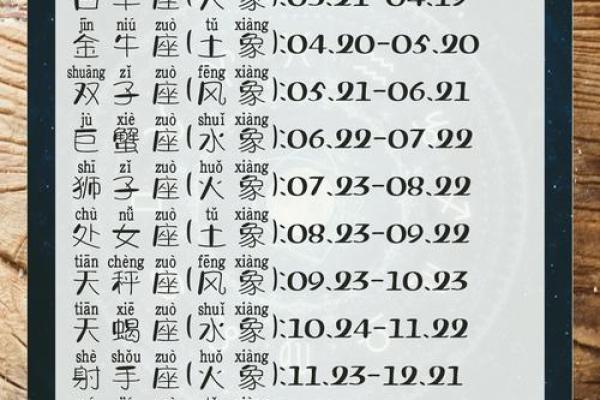 玛法达12星座一周星座运势