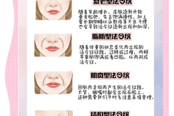 法令纹面相算命看看你命运好坏