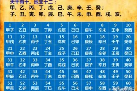 适合当官的八字是怎么样的？