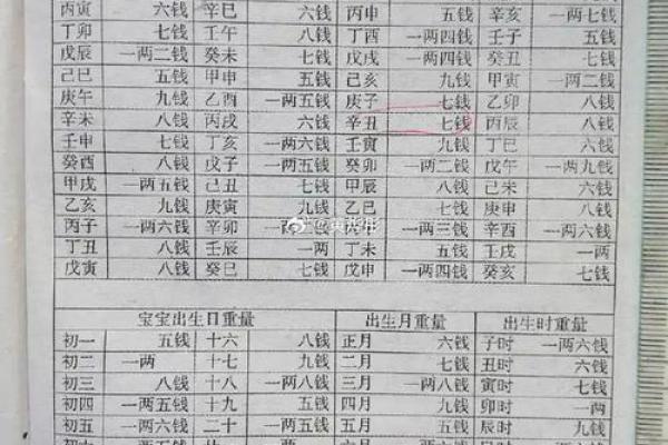 袁天罡称骨算命表