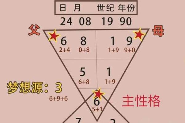 算命中天机什么意思