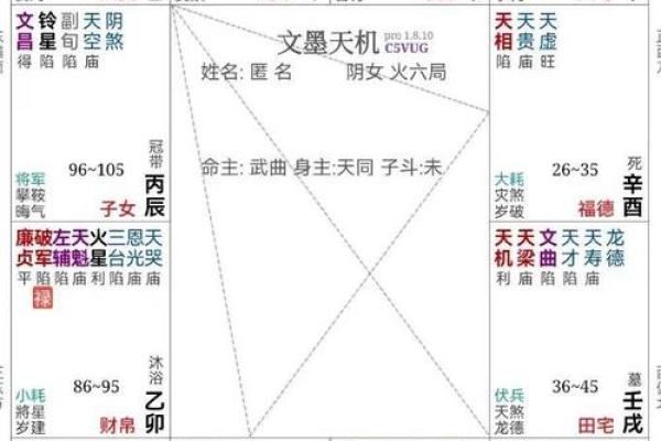 紫微斗数诸星落命宫之：天伤、天使星详解