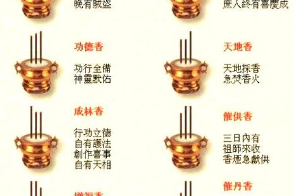 命理香火测试吉凶表格图