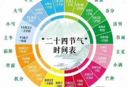 盲人算命节气深浅