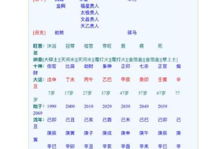 八字月支申酉讲,八字空亡详解