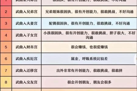 紫薇斗数哪里最准