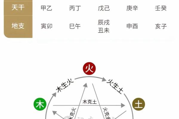 八字五行算命有什么作用