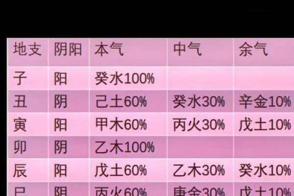 八字五行算命有什么作用