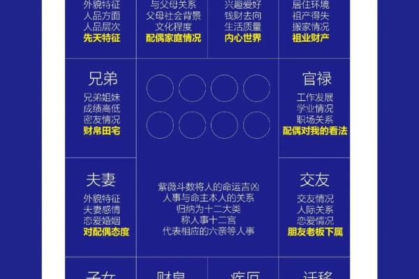 紫微斗数交友宫详解  紫微斗数交友宫看人缘