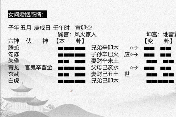 算命问什么问题