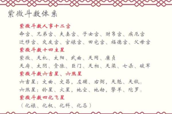 帝星紫薇星的寓意和象征是什么意思