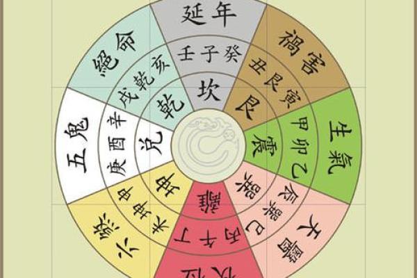 生辰八字算命是否准确