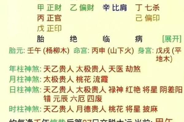 怎么知道自己八字