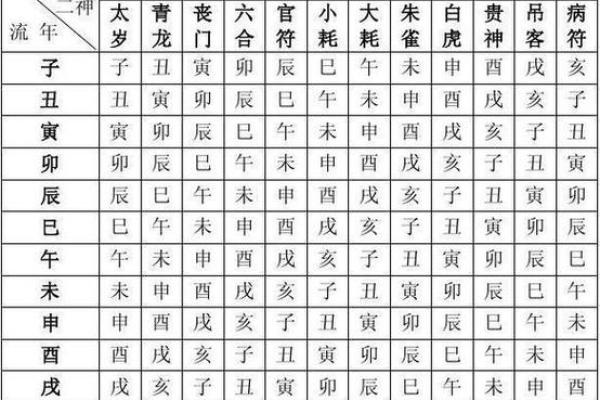 怎样查看自己的生辰八字