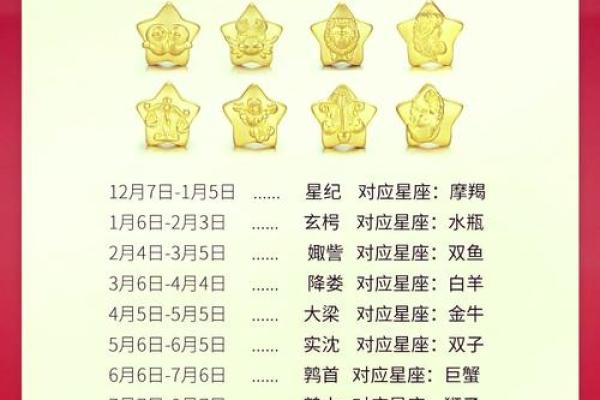 十二星座排顺序谁有钱 十二星座排顺序是什么