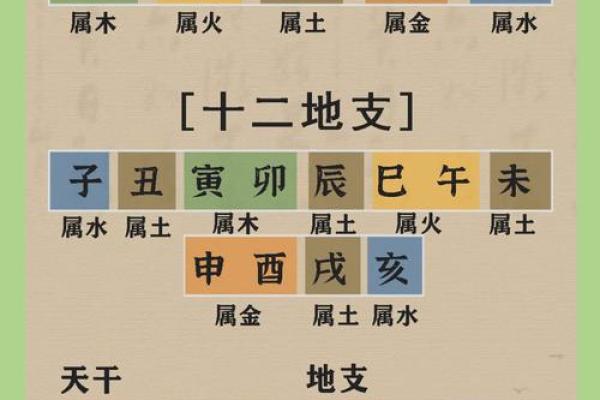 命理八字真相详解大全