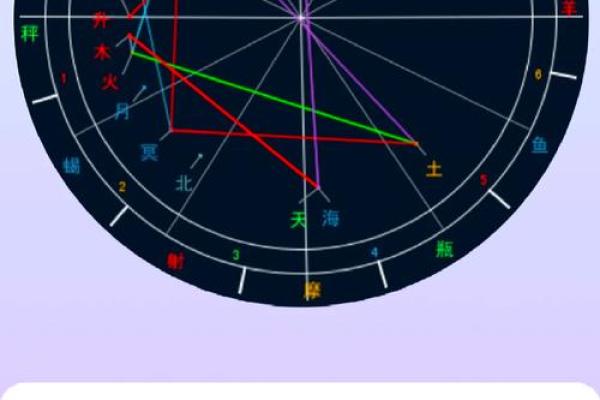 适合考研的星盘