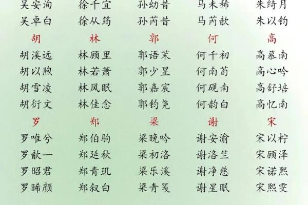 宝宝起名的艺术用字-姓名学-华易网姓名