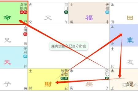 紫微斗数之迁移宫与诸星，廉贞星在迁移宫是什么意思？