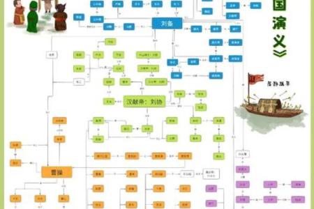 三国人物八字格局