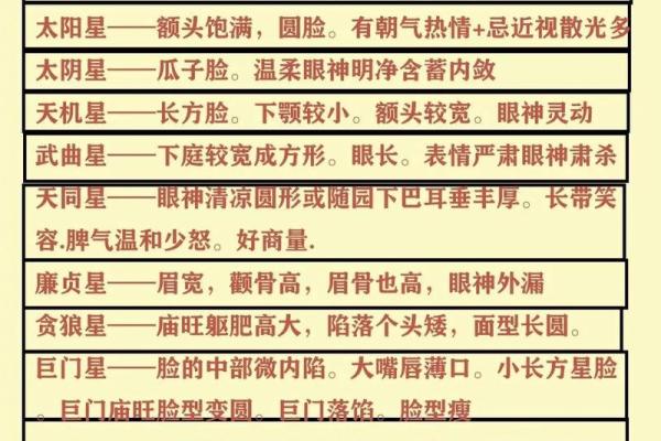 紫薇斗数看胖瘦