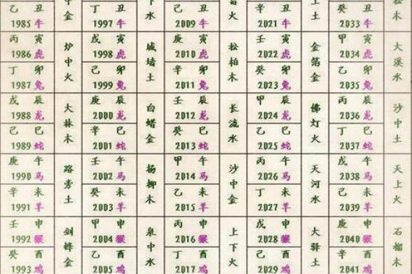 咋算生辰八字 咋算生辰八字