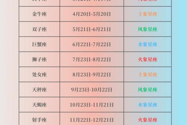 星座吉凶属性查询表大全