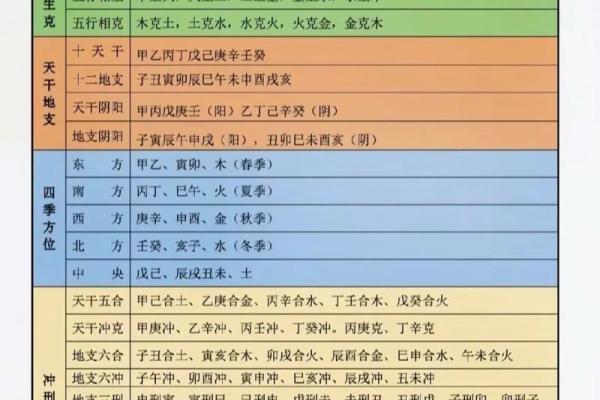 四柱八字命理 四柱八字命理术语大全