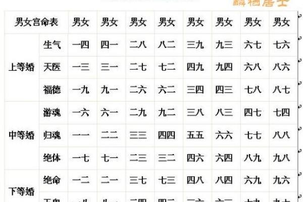 八字配对合婚图