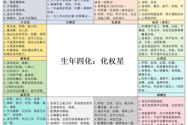 紫薇斗数的紫薇是啥意思