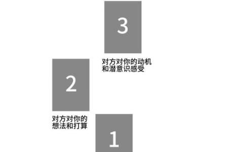 塔罗测试你暗恋的人会表白吗