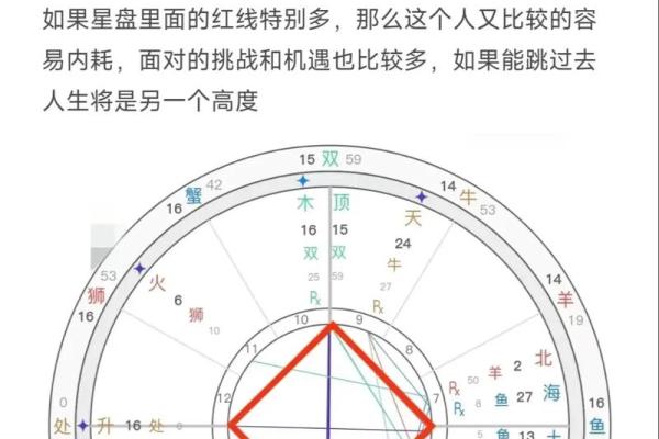 自己看星盘有什么不好的吗 自己看星盘有什么不好的吗