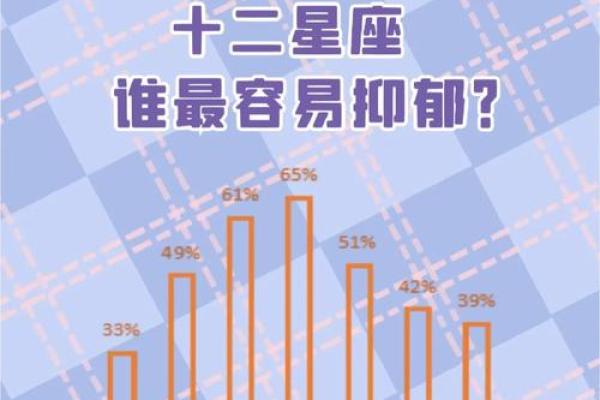 经常看星座的危害 看星座对健康有害吗