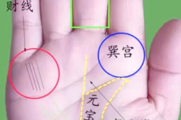 女性手纹算命图解