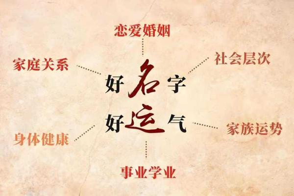 从姓名看财运-姓名学-华易网姓名