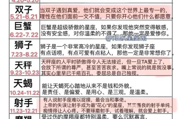 十二星座运势最新4月17日：狮子座不爽，射手座郁闷